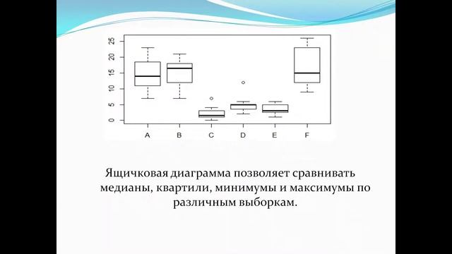 Построение гистограмм и точечных диаграмм в Stata