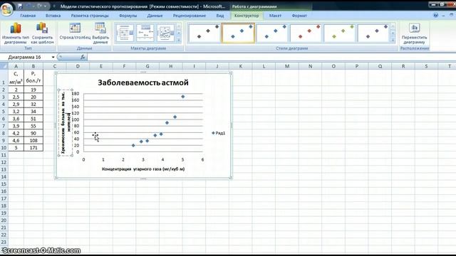 Инструкция создания регрессионных моделей в MS Excel смотреть онлайн