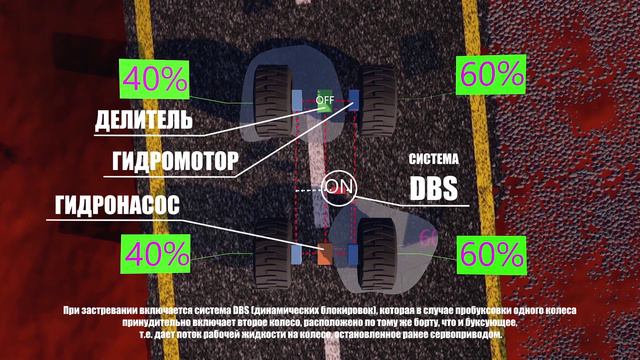 Проходимость MultiOne 4WD - система DBS + делитель крутящего момента. Максимальный результат. смотреть онлайн