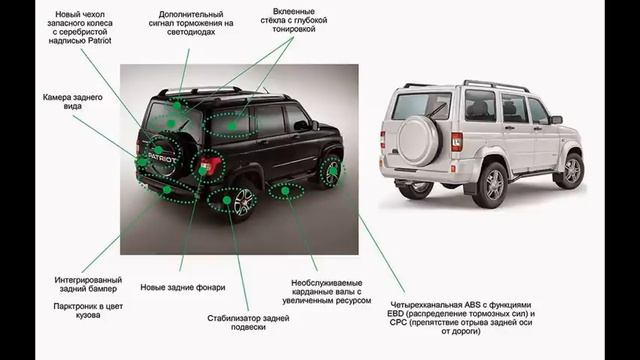 НОВЫЙ УАЗ PATRIOT 2015 основные изменения, Красавчик!!!!!! смотреть онлайн