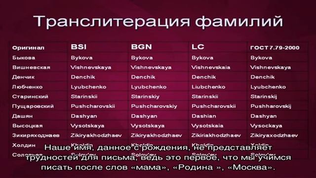 Как написать фамилию латинскими буквами смотреть онлайн