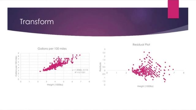 15.3 - Regression Reciprocal Transformation смотреть онлайн