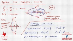 Математика без Ху%!ни. Кривые второго порядка. Эллипс.