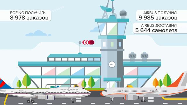 Boeing против Airbus - как их сравнить - сравнение авиационных компаний. смотреть онлайн