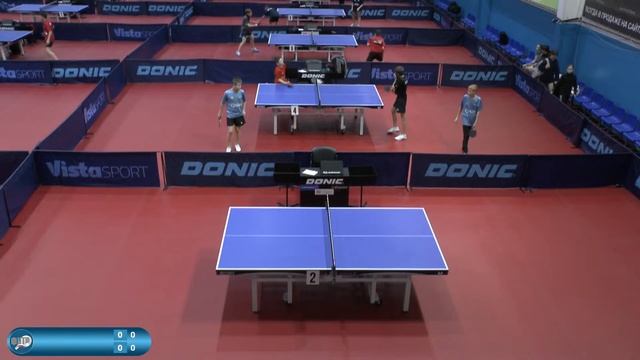 ТОП-24 до 12-ти и 14-ти лет. 10.12.2023. Финальная часть. Камера 1