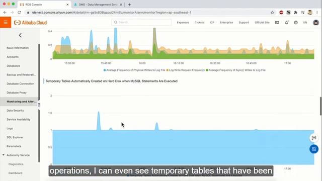 Alibaba Cloud Certification Preparation (RDS Demo: Read-Only Instance & Monitoring) смотреть онлайн