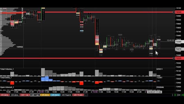 Ищем сценарии лайт-свинг и среднесрок на самых ликвидных фьючерсах.. смотреть онлайн