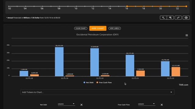The REAL Reason Warren Buffet is Buying Occidental Petroleum (OXY) Stock смотреть онлайн