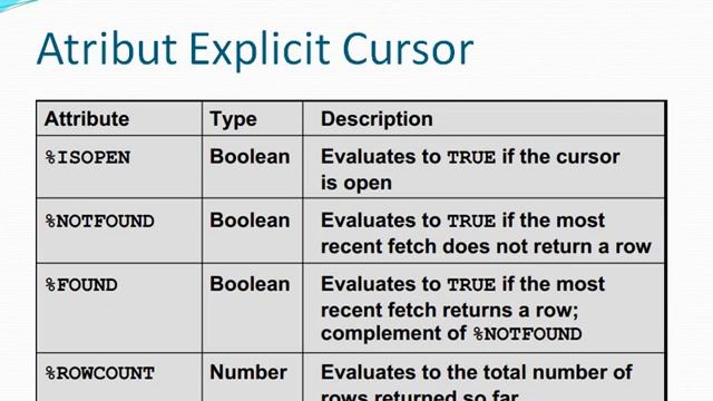 Praktikum Oracle Database 21 - Explicit Cursor смотреть онлайн