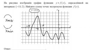 Нахождение точек экстремумов функции по графику функции