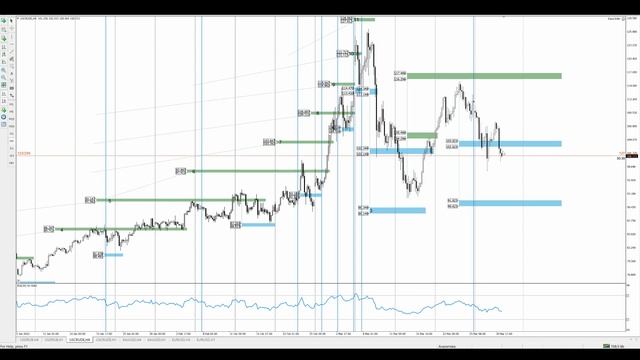 Цена на нефть, золото XAUUSD, курс доллар рубль USD/RUB. Форекс прогноз на 31.03 - 01.04 смотреть онлайн