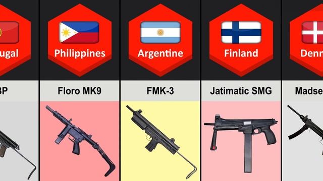 Submachine Gun From Different Countries смотреть онлайн