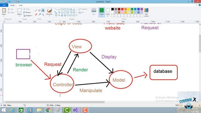 MVC explanation in tamil|What is MVC?|Web development course in tamil|codebinx смотреть онлайн