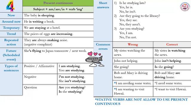 Present Continuous Tense I #english #vocabulary #grammar #studywithme #studyenglish #tenses смотреть онлайн