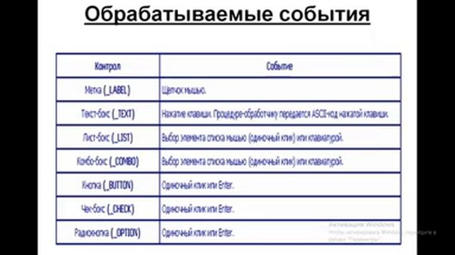 Язык программирования Lisp №22. Графический пользовательский интерфейс смотреть онлайн