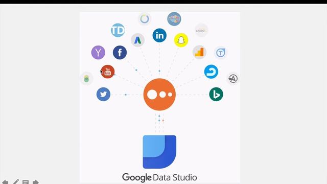 Что такое Google Data Studio? смотреть онлайн