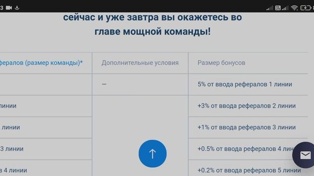 ЧТО ТАКОЕ БОНУСНАЯ ПРОГРАММА?