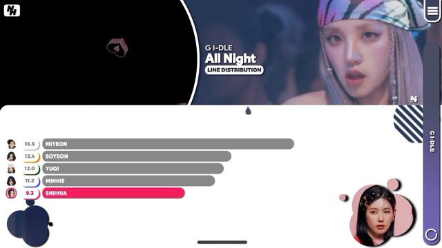 (G)I-DLE - 'All Night' (Line Distribution Color Coded) @Nawaii_k смотреть онлайн