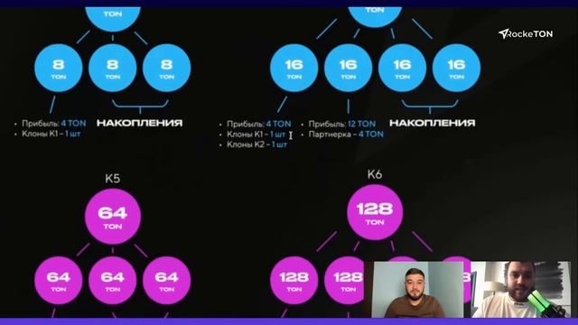 Планёрка RockeTON (18.10.2022 в 16:00 по мск) смотреть онлайн