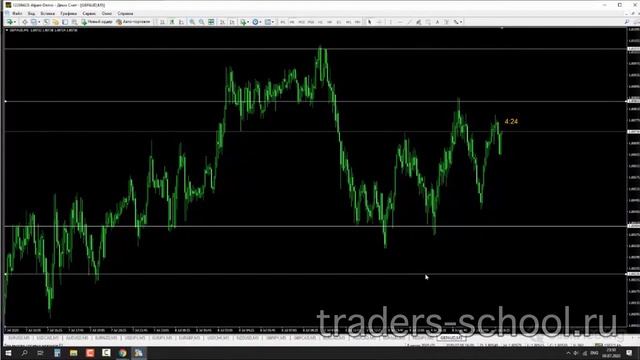 Уровни поддержки и сопротивления. Большая ошибка трейдеров смотреть онлайн