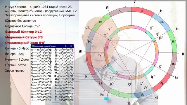 Астрологические техники в исследовании гороскопа Христа смотреть онлайн
