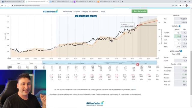 Berkshire Hathaway Aktie // WARREN BUFFETT sagt uns (INDIREKT) wann wir die Aktie kaufen sollten! смотреть онлайн