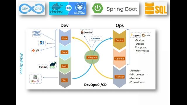 63_2: DevOps CI/CD | Docker | Kubernetes | REST APIs | Spring Boot JPA | PostgreSQL Flyway Liquibas смотреть онлайн