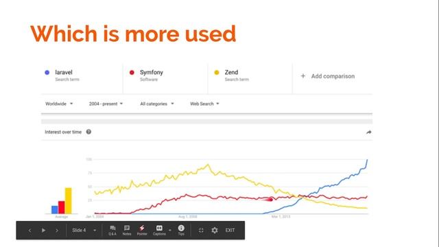 Laravel vs zend in Hindi ? Programming news смотреть онлайн