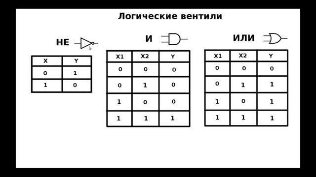 Логические вентили смотреть онлайн
