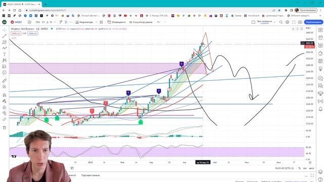 Пойдёт ли Сбер ниже и когда шортить рынок США смотреть онлайн