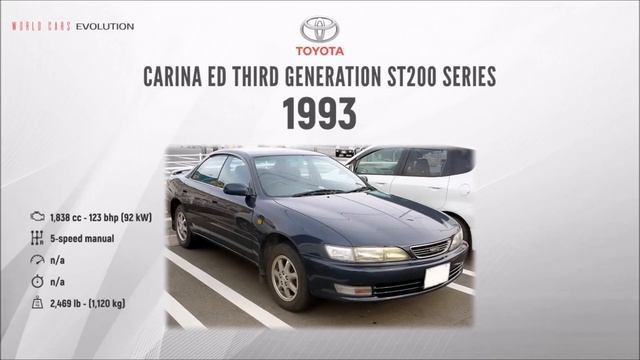 W.C.E - Toyota Evolution (1935-2018) смотреть онлайн
