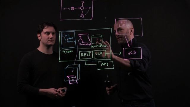 VMware Cloud Director 101 - Part 7: vRealize Orchestrator Overview смотреть онлайн