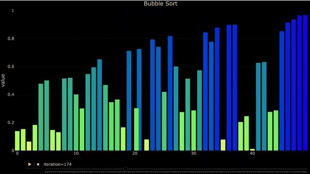 Oddly Satisfying Bubble Sort - Animated! смотреть онлайн