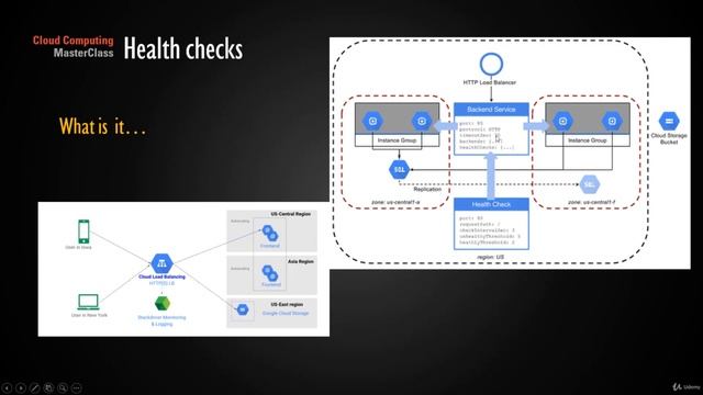 Google Cloud Developer | 17 1 1 Designing performant apps Health Check | Computer Monk ? смотреть онлайн