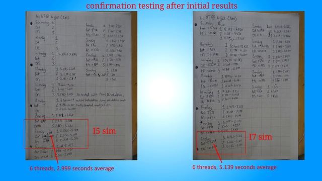 Cache bottlenecks in modern CPUs смотреть онлайн