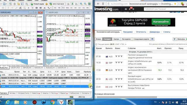 Пример торговли на важные новостях - Forex! USD (GTM+7) 15.12. смотреть онлайн