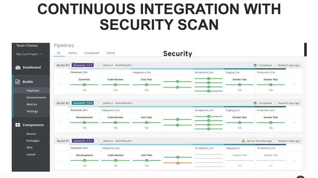 DevOpsDays Phx: A DevOps State of Mind Continuous Security with Kubernetes смотреть онлайн