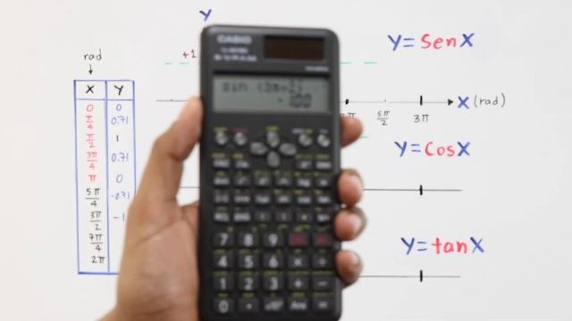 TABULACIÓN y GRÁFICA de FUNCIONES TRIGONOMÉTRICAS | Calculadora | Fx-991MS-2 смотреть онлайн