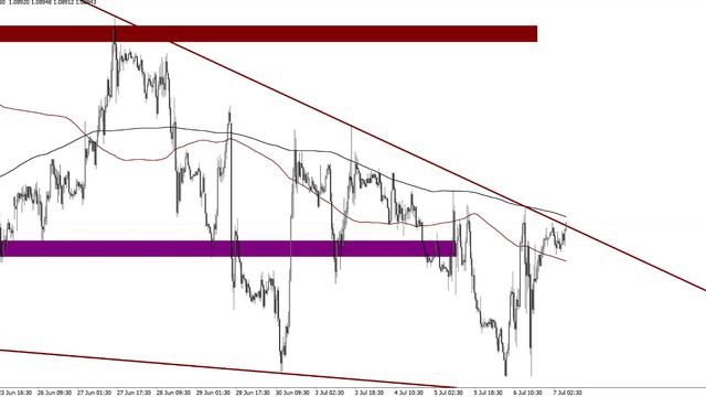 Брифинг FOREX, CME. Рынок труда. смотреть онлайн