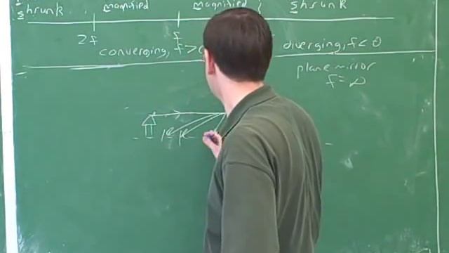 Lenses and mirrors. Snell's law (4) смотреть онлайн