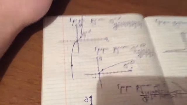 Графики всех базовых функций(кроме тригонометрических). Как построить? смотреть онлайн