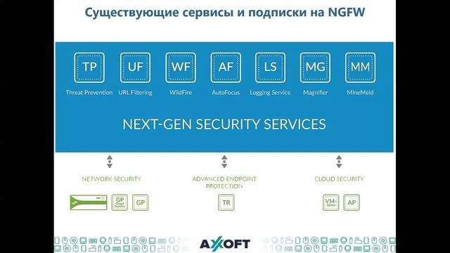 Вебинар Защита сети от современных атак от Palo Alto Networks смотреть онлайн