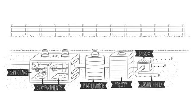 part01-how-septic-systems-work.mov смотреть онлайн