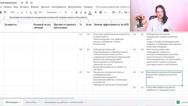 136. KPI — что это такое, Kpi ключевые показатели