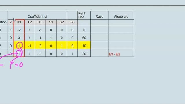 The Simplex Method смотреть онлайн