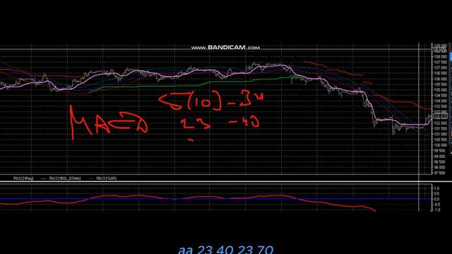 LifeF@ck| Intraday | Тренд для внутридневной торговли смотреть онлайн