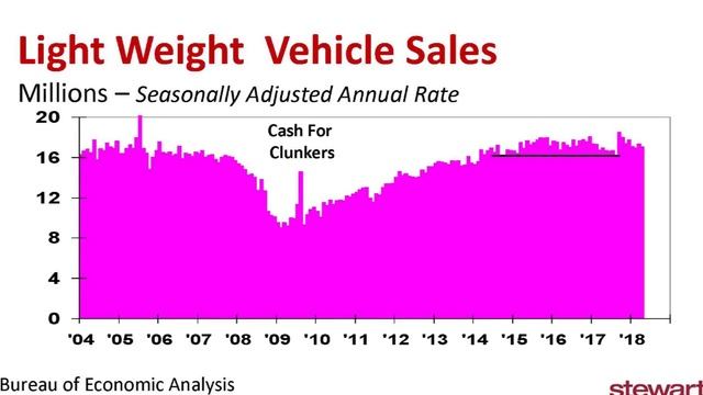 D4 - 2018 Mid Year Economic Report