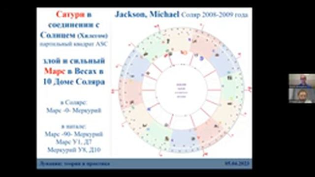 Лунации. Теория и практика с Юрием Демидановым смотреть онлайн