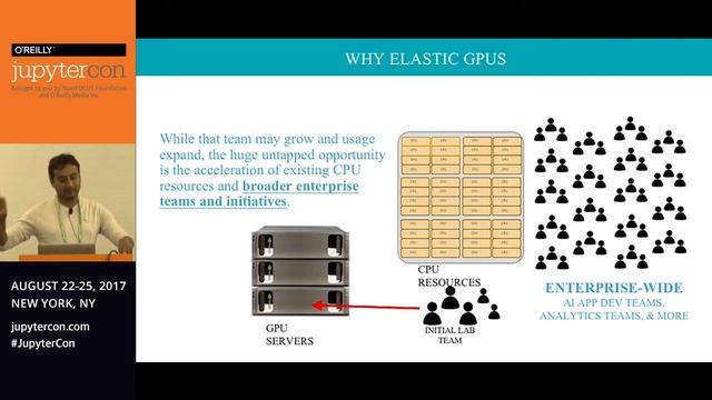 Deep Learning and Elastic GPUs Using Jupyter - Tim Gasper, Subbu Rama (Bitfusion) смотреть онлайн