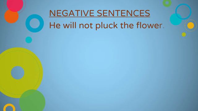 Simple Future Passive Voice смотреть онлайн